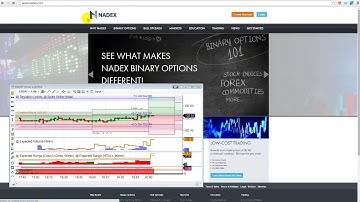 Binary Option Scalper Trading Strategies On Nadex