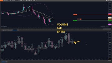 Top Order Flow Scalp Entry Strategy.