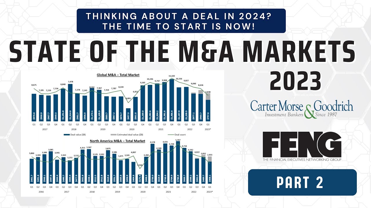 State of the M&A Markets - Mergers and Acquisitions 2023 [Part 2] - YouTube