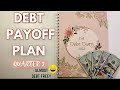 HOW TO PAY OFF DEBT | DEBT PAYOFF PLAN 2022 | QUARTER 2 | DEBT SNOW BALL METHOD