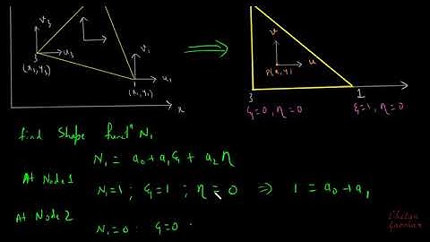 30. Shape function for CST element in local and natural coordinates