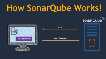 What and why is SonarQube ? |  Setup SonarQube on AWS | SonarQube for DevOps