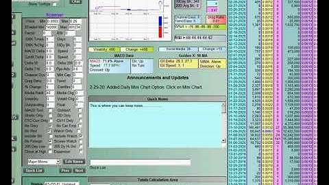 DDAmanda - How to Watch Stocks