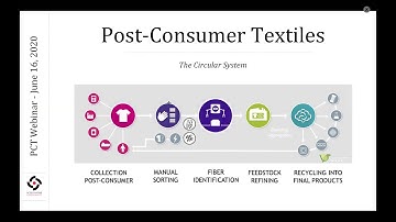 Recycling Post-Consumer Textiles: Scaling Demand, Collection, and Logistics