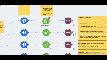 Odoo Online | Connect Multiple Meta (Facebook) Lead forms with Odoo CRM Automatically using Latenode
