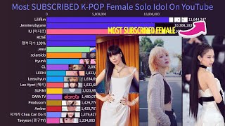K-POP Female Solo Idol History Of Most SUBSCRIBERS On YouTube