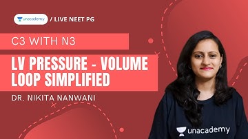 Easy mnemonics - LV pressure - volume loop simplified | Dr. Nikita Nanwani