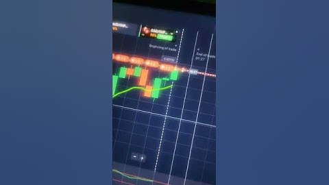 Binary Options Trading Strategy | Binary Trading | Quotex Trading Strategy