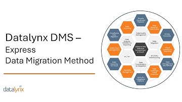 Datalynx DMS- Express Data Migration Method