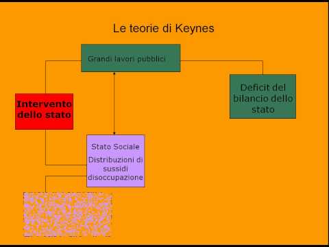 Una breve animazione sulle teorie economiche di J  M  Keynes