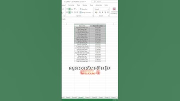 [Thủ thuật Excel] TOP 5 PHÍM TẮT CTRL TRONG EXCEL! #shorts