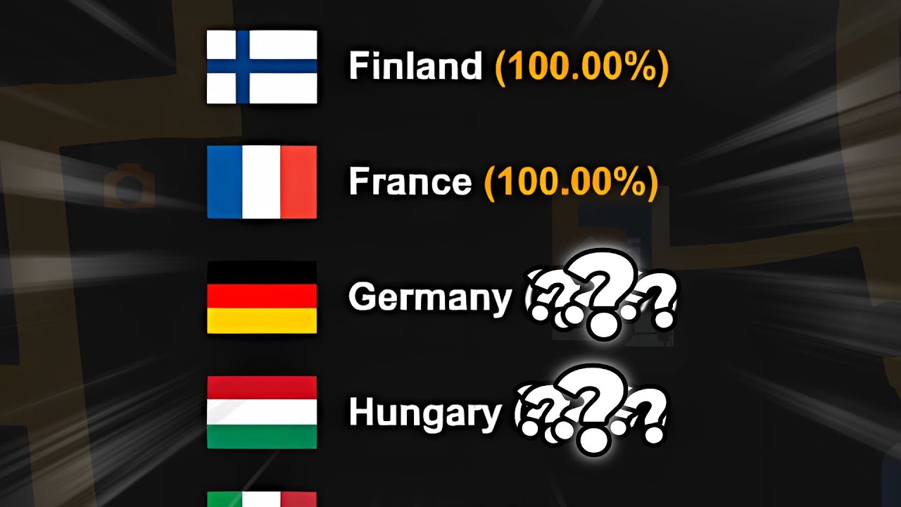 Discovering 4 COUNTRIES AT ONCE (ROAD TO 100% EP. 7)