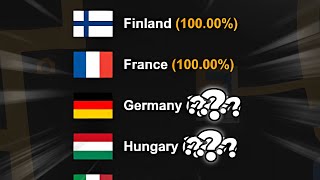 Discovering 4 COUNTRIES AT ONCE (ROAD TO 100% EP. 7)