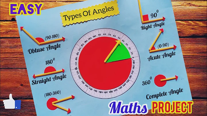 Types Of Angles Maths Working Model/ Maths Project/ Types Of Angles TLM/ Maths Exhibition Project