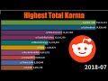 Instant KARMA! 🤣 INSTANT JUSTICE 😜 Best of February 2020 ...