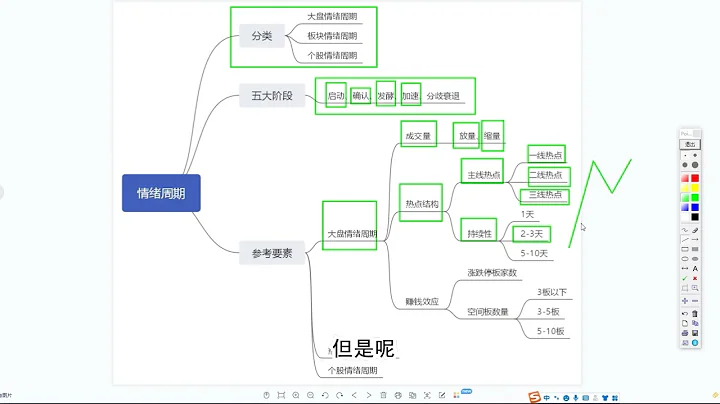 如何識別情緒周期的幾個階段？這幾點做好了輕鬆踩准熱點節奏 - 天天要聞