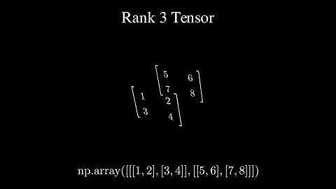 Numpy Array Interpretations