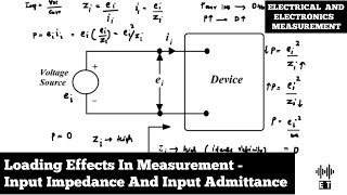 Loading Effects | Input Impedance And Input Admittance | Electrical And Electronics Measurement