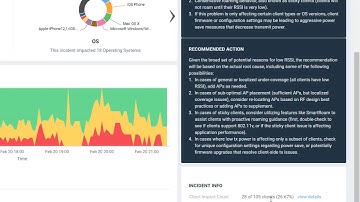Ruckus Analytics Demo for the Client Troubleshooting Option