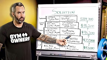 The Most PROFITABLE Gym Business Model in 2025