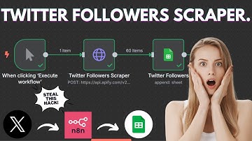 Hoe je EENVOUDIG binnen enkele SECONDEN Twitter-volgers kunt verzamelen met N8N!