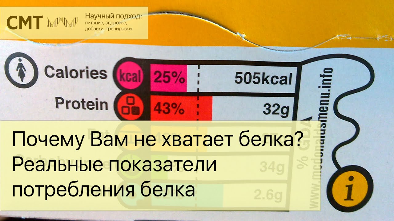 Почему Вам не хватает белка? Реальные показатели потребления белка