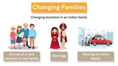 Changing Families