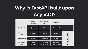 Why FastAPI is built on AsyncIO