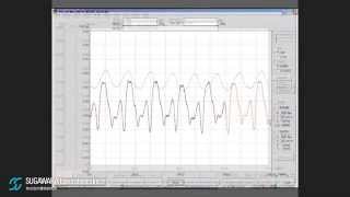 DMC Motor Testing System, Cogging Torque Test, Sugawara Laboratories