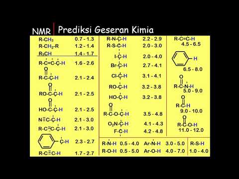 Video: UniChem: Sistem Pelacakan Referensi Silang Dan Pengidentifikasi Lintas Struktur Kimia Terpadu