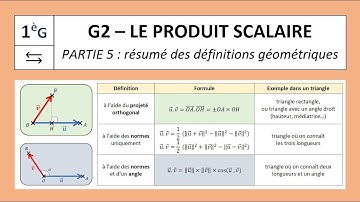 1G / G2-5 / PRODUIT SCALAIRE / Résumé des trois "définitions" géométriques