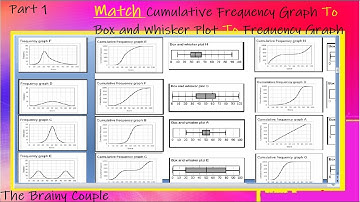 Cumulative Frequency Graph Matching Box Plot  - Advanced Math O Levels (Part 1)