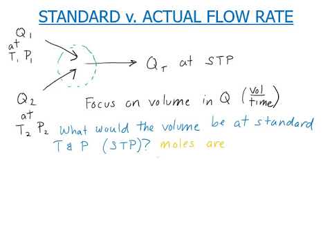 Volume and mass flow rates, standard and actual conditions