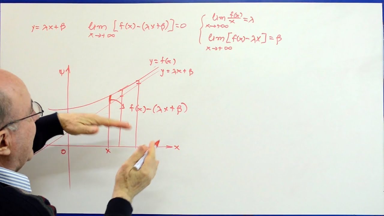 Μαθήματα Ανάλυσης Γ' Λυκείου - 43. Ασύμπτωτες (β)