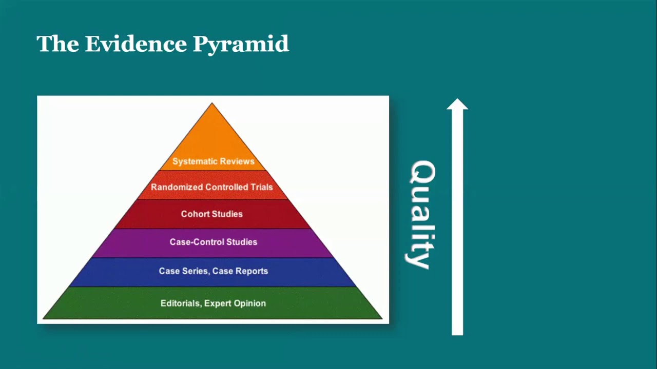 Intro to Evidence Based Practice - 7-9-2020 - YouTube