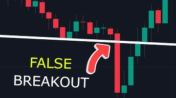 Revealing My SECRET Breakout Trading Strategy  (No More False Breakouts)