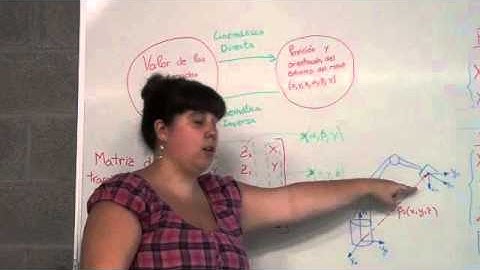 Cinematica de Robots