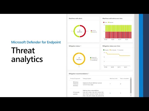 Threat analytics in Microsoft Defender for Endpoint