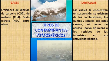 ¿Cuáles son los seis tipos más comunes de contaminantes atmosféricos?