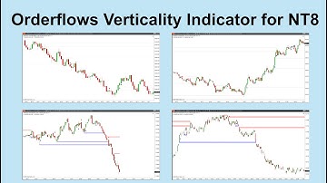 Orderflows Verticality Training Session