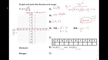 10.2 - Example #1 - Graphing Rational Functions