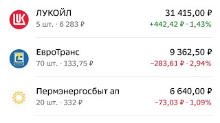 Встреча Путина и Трампа. Портфель акций на 22 октября 2025 года. Российские акций.