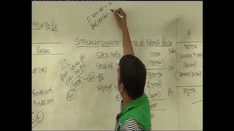 Decision Making   Lecture 2 Part 3   DKC   CA Final Video Lectures