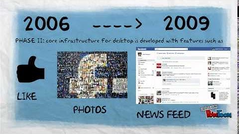 Facebook Timeline / Intro