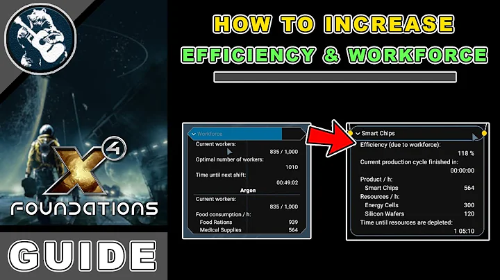 X4 Foundations Guide: How to Increase Efficiency & Workforce (Beginner X4 Guide)