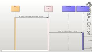 E2E Transmission and reception method 2