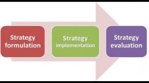 Strategy Implementation l Strategy Evaluation
