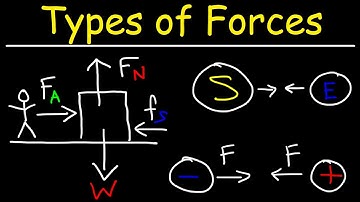 How Many Different Types of Forces Are There In Physics?