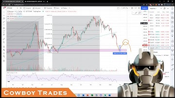 Ethereum ETH Crypto - Technical Analysis and Price Prediction