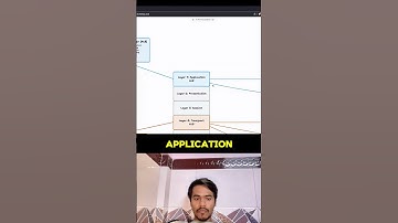 ALB vs NLB Explained | Load Balancer Differences in 60 Seconds ⚡ #aws #gcp ##loadbalancer #cloud